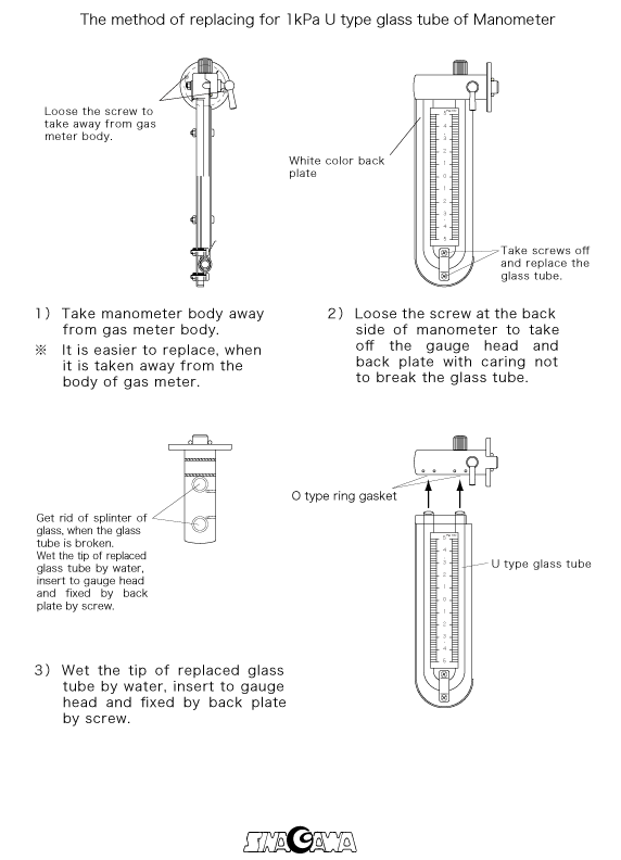 correct use of manometer