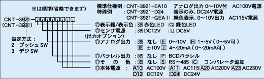 パルス積算(可逆)カウンタ　CNT-3921 / CNT-3931
